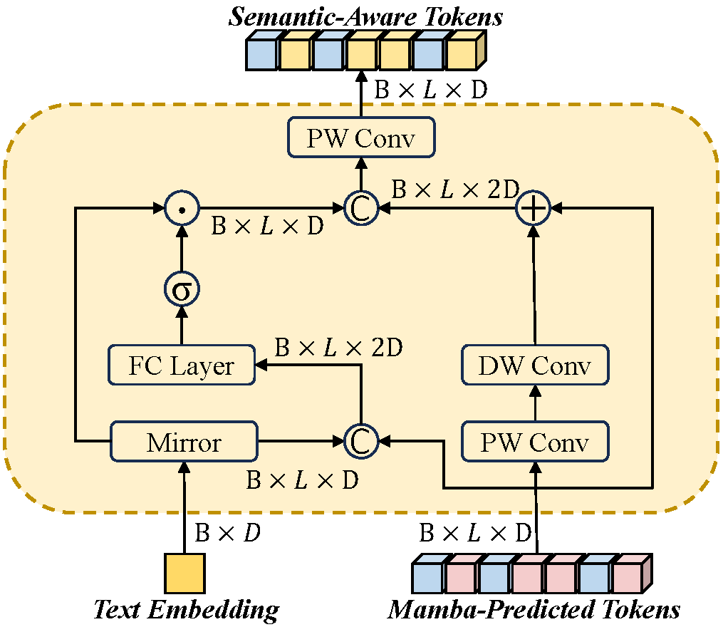MADM: Bridging Mamba and Autoregressive Diffusion for Text-to-Motion ...